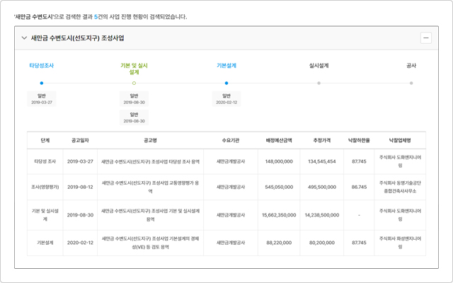 관련 없는 사업단계 제외 기능